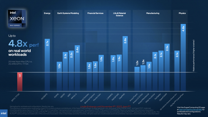 Intels Max Series Chips sollen im Q1 2023 verf&uuml;gbar sein.